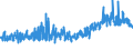 KN 61045300 /Exporte /Einheit = Preise (Euro/Bes. Maßeinheiten) /Partnerland: Schweiz /Meldeland: Eur27_2020 /61045300:RÃ¶cke und HosenrÃ¶cke, aus Gewirken Oder Gestricken aus Synthetischen Chemiefasern, FÃ¼r Frauen Oder MÃ¤dchen (Ausg. UnterrÃ¶cke)