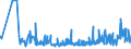 KN 61045300 /Exporte /Einheit = Preise (Euro/Bes. Maßeinheiten) /Partnerland: Faeroeer Inseln /Meldeland: Eur27_2020 /61045300:RÃ¶cke und HosenrÃ¶cke, aus Gewirken Oder Gestricken aus Synthetischen Chemiefasern, FÃ¼r Frauen Oder MÃ¤dchen (Ausg. UnterrÃ¶cke)