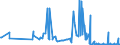 KN 61045300 /Exporte /Einheit = Preise (Euro/Bes. Maßeinheiten) /Partnerland: San Marino /Meldeland: Eur27_2020 /61045300:RÃ¶cke und HosenrÃ¶cke, aus Gewirken Oder Gestricken aus Synthetischen Chemiefasern, FÃ¼r Frauen Oder MÃ¤dchen (Ausg. UnterrÃ¶cke)
