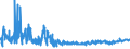 KN 61045300 /Exporte /Einheit = Preise (Euro/Bes. Maßeinheiten) /Partnerland: Tuerkei /Meldeland: Eur27_2020 /61045300:RÃ¶cke und HosenrÃ¶cke, aus Gewirken Oder Gestricken aus Synthetischen Chemiefasern, FÃ¼r Frauen Oder MÃ¤dchen (Ausg. UnterrÃ¶cke)