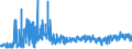 KN 61045300 /Exporte /Einheit = Preise (Euro/Bes. Maßeinheiten) /Partnerland: Litauen /Meldeland: Eur27_2020 /61045300:RÃ¶cke und HosenrÃ¶cke, aus Gewirken Oder Gestricken aus Synthetischen Chemiefasern, FÃ¼r Frauen Oder MÃ¤dchen (Ausg. UnterrÃ¶cke)