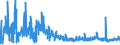 KN 61045300 /Exporte /Einheit = Preise (Euro/Bes. Maßeinheiten) /Partnerland: Ukraine /Meldeland: Eur27_2020 /61045300:RÃ¶cke und HosenrÃ¶cke, aus Gewirken Oder Gestricken aus Synthetischen Chemiefasern, FÃ¼r Frauen Oder MÃ¤dchen (Ausg. UnterrÃ¶cke)