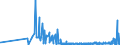 KN 61045300 /Exporte /Einheit = Preise (Euro/Bes. Maßeinheiten) /Partnerland: Armenien /Meldeland: Eur27_2020 /61045300:RÃ¶cke und HosenrÃ¶cke, aus Gewirken Oder Gestricken aus Synthetischen Chemiefasern, FÃ¼r Frauen Oder MÃ¤dchen (Ausg. UnterrÃ¶cke)