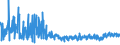 KN 61045300 /Exporte /Einheit = Preise (Euro/Bes. Maßeinheiten) /Partnerland: Kroatien /Meldeland: Eur27_2020 /61045300:RÃ¶cke und HosenrÃ¶cke, aus Gewirken Oder Gestricken aus Synthetischen Chemiefasern, FÃ¼r Frauen Oder MÃ¤dchen (Ausg. UnterrÃ¶cke)