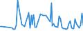 KN 61045300 /Exporte /Einheit = Preise (Euro/Bes. Maßeinheiten) /Partnerland: Serb.-mont. /Meldeland: Eur15 /61045300:RÃ¶cke und HosenrÃ¶cke, aus Gewirken Oder Gestricken aus Synthetischen Chemiefasern, FÃ¼r Frauen Oder MÃ¤dchen (Ausg. UnterrÃ¶cke)