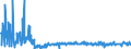 KN 61045300 /Exporte /Einheit = Preise (Euro/Bes. Maßeinheiten) /Partnerland: Serbien /Meldeland: Eur27_2020 /61045300:RÃ¶cke und HosenrÃ¶cke, aus Gewirken Oder Gestricken aus Synthetischen Chemiefasern, FÃ¼r Frauen Oder MÃ¤dchen (Ausg. UnterrÃ¶cke)