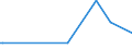 KN 61045300 /Exporte /Einheit = Preise (Euro/Bes. Maßeinheiten) /Partnerland: Mauretanien /Meldeland: Eur27_2020 /61045300:RÃ¶cke und HosenrÃ¶cke, aus Gewirken Oder Gestricken aus Synthetischen Chemiefasern, FÃ¼r Frauen Oder MÃ¤dchen (Ausg. UnterrÃ¶cke)