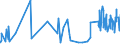 KN 61045300 /Exporte /Einheit = Preise (Euro/Bes. Maßeinheiten) /Partnerland: Kap Verde /Meldeland: Eur27_2020 /61045300:RÃ¶cke und HosenrÃ¶cke, aus Gewirken Oder Gestricken aus Synthetischen Chemiefasern, FÃ¼r Frauen Oder MÃ¤dchen (Ausg. UnterrÃ¶cke)