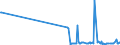 KN 61045300 /Exporte /Einheit = Preise (Euro/Bes. Maßeinheiten) /Partnerland: Sierra Leone /Meldeland: Eur27_2020 /61045300:RÃ¶cke und HosenrÃ¶cke, aus Gewirken Oder Gestricken aus Synthetischen Chemiefasern, FÃ¼r Frauen Oder MÃ¤dchen (Ausg. UnterrÃ¶cke)