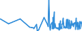 KN 61045300 /Exporte /Einheit = Preise (Euro/Bes. Maßeinheiten) /Partnerland: Elfenbeink. /Meldeland: Eur27_2020 /61045300:RÃ¶cke und HosenrÃ¶cke, aus Gewirken Oder Gestricken aus Synthetischen Chemiefasern, FÃ¼r Frauen Oder MÃ¤dchen (Ausg. UnterrÃ¶cke)