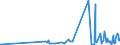 KN 61045300 /Exporte /Einheit = Preise (Euro/Bes. Maßeinheiten) /Partnerland: Ghana /Meldeland: Eur27_2020 /61045300:RÃ¶cke und HosenrÃ¶cke, aus Gewirken Oder Gestricken aus Synthetischen Chemiefasern, FÃ¼r Frauen Oder MÃ¤dchen (Ausg. UnterrÃ¶cke)