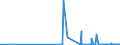 KN 61045300 /Exporte /Einheit = Preise (Euro/Bes. Maßeinheiten) /Partnerland: Nigeria /Meldeland: Eur27_2020 /61045300:RÃ¶cke und HosenrÃ¶cke, aus Gewirken Oder Gestricken aus Synthetischen Chemiefasern, FÃ¼r Frauen Oder MÃ¤dchen (Ausg. UnterrÃ¶cke)