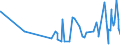 KN 61045300 /Exporte /Einheit = Preise (Euro/Bes. Maßeinheiten) /Partnerland: Kamerun /Meldeland: Eur27_2020 /61045300:RÃ¶cke und HosenrÃ¶cke, aus Gewirken Oder Gestricken aus Synthetischen Chemiefasern, FÃ¼r Frauen Oder MÃ¤dchen (Ausg. UnterrÃ¶cke)