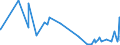 KN 61045300 /Exporte /Einheit = Preise (Euro/Bes. Maßeinheiten) /Partnerland: Gabun /Meldeland: Eur27_2020 /61045300:RÃ¶cke und HosenrÃ¶cke, aus Gewirken Oder Gestricken aus Synthetischen Chemiefasern, FÃ¼r Frauen Oder MÃ¤dchen (Ausg. UnterrÃ¶cke)