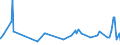KN 61045300 /Exporte /Einheit = Preise (Euro/Bes. Maßeinheiten) /Partnerland: Kongo /Meldeland: Eur27_2020 /61045300:RÃ¶cke und HosenrÃ¶cke, aus Gewirken Oder Gestricken aus Synthetischen Chemiefasern, FÃ¼r Frauen Oder MÃ¤dchen (Ausg. UnterrÃ¶cke)