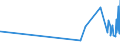 KN 61045300 /Exporte /Einheit = Preise (Euro/Bes. Maßeinheiten) /Partnerland: Ruanda /Meldeland: Eur27_2020 /61045300:RÃ¶cke und HosenrÃ¶cke, aus Gewirken Oder Gestricken aus Synthetischen Chemiefasern, FÃ¼r Frauen Oder MÃ¤dchen (Ausg. UnterrÃ¶cke)