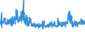 KN 61045900 /Exporte /Einheit = Preise (Euro/Bes. Maßeinheiten) /Partnerland: Irland /Meldeland: Eur27_2020 /61045900:RÃ¶cke und HosenrÃ¶cke, aus Gewirken Oder Gestricken aus Spinnstoffen, FÃ¼r Frauen Oder MÃ¤dchen (Ausg. aus Wolle Oder Feinen Tierhaaren, Baumwolle Oder Synthetischen Chemiefasern Sowie UnterrÃ¶cke)