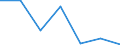 KN 61045900 /Exporte /Einheit = Preise (Euro/Bes. Maßeinheiten) /Partnerland: Schweiz /Meldeland: Eur27 /61045900:RÃ¶cke und HosenrÃ¶cke, aus Gewirken Oder Gestricken aus Spinnstoffen, FÃ¼r Frauen Oder MÃ¤dchen (Ausg. aus Wolle Oder Feinen Tierhaaren, Baumwolle Oder Synthetischen Chemiefasern Sowie UnterrÃ¶cke)