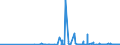 KN 61045900 /Exporte /Einheit = Preise (Euro/Bes. Maßeinheiten) /Partnerland: San Marino /Meldeland: Eur27_2020 /61045900:RÃ¶cke und HosenrÃ¶cke, aus Gewirken Oder Gestricken aus Spinnstoffen, FÃ¼r Frauen Oder MÃ¤dchen (Ausg. aus Wolle Oder Feinen Tierhaaren, Baumwolle Oder Synthetischen Chemiefasern Sowie UnterrÃ¶cke)