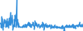 KN 61045900 /Exporte /Einheit = Preise (Euro/Bes. Maßeinheiten) /Partnerland: Estland /Meldeland: Eur27_2020 /61045900:RÃ¶cke und HosenrÃ¶cke, aus Gewirken Oder Gestricken aus Spinnstoffen, FÃ¼r Frauen Oder MÃ¤dchen (Ausg. aus Wolle Oder Feinen Tierhaaren, Baumwolle Oder Synthetischen Chemiefasern Sowie UnterrÃ¶cke)