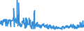 KN 61045900 /Exporte /Einheit = Preise (Euro/Bes. Maßeinheiten) /Partnerland: Lettland /Meldeland: Eur27_2020 /61045900:RÃ¶cke und HosenrÃ¶cke, aus Gewirken Oder Gestricken aus Spinnstoffen, FÃ¼r Frauen Oder MÃ¤dchen (Ausg. aus Wolle Oder Feinen Tierhaaren, Baumwolle Oder Synthetischen Chemiefasern Sowie UnterrÃ¶cke)