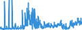 KN 61045900 /Exporte /Einheit = Preise (Euro/Bes. Maßeinheiten) /Partnerland: Bulgarien /Meldeland: Eur27_2020 /61045900:RÃ¶cke und HosenrÃ¶cke, aus Gewirken Oder Gestricken aus Spinnstoffen, FÃ¼r Frauen Oder MÃ¤dchen (Ausg. aus Wolle Oder Feinen Tierhaaren, Baumwolle Oder Synthetischen Chemiefasern Sowie UnterrÃ¶cke)