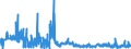 KN 61045900 /Exporte /Einheit = Preise (Euro/Bes. Maßeinheiten) /Partnerland: Ukraine /Meldeland: Eur27_2020 /61045900:RÃ¶cke und HosenrÃ¶cke, aus Gewirken Oder Gestricken aus Spinnstoffen, FÃ¼r Frauen Oder MÃ¤dchen (Ausg. aus Wolle Oder Feinen Tierhaaren, Baumwolle Oder Synthetischen Chemiefasern Sowie UnterrÃ¶cke)