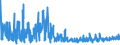 KN 61045900 /Exporte /Einheit = Preise (Euro/Bes. Maßeinheiten) /Partnerland: Kroatien /Meldeland: Eur27_2020 /61045900:RÃ¶cke und HosenrÃ¶cke, aus Gewirken Oder Gestricken aus Spinnstoffen, FÃ¼r Frauen Oder MÃ¤dchen (Ausg. aus Wolle Oder Feinen Tierhaaren, Baumwolle Oder Synthetischen Chemiefasern Sowie UnterrÃ¶cke)