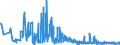 KN 61045900 /Exporte /Einheit = Preise (Euro/Bes. Maßeinheiten) /Partnerland: Bosn.-herzegowina /Meldeland: Eur27_2020 /61045900:RÃ¶cke und HosenrÃ¶cke, aus Gewirken Oder Gestricken aus Spinnstoffen, FÃ¼r Frauen Oder MÃ¤dchen (Ausg. aus Wolle Oder Feinen Tierhaaren, Baumwolle Oder Synthetischen Chemiefasern Sowie UnterrÃ¶cke)