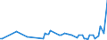 KN 61045900 /Exporte /Einheit = Preise (Euro/Bes. Maßeinheiten) /Partnerland: Serb.-mont. /Meldeland: Eur15 /61045900:RÃ¶cke und HosenrÃ¶cke, aus Gewirken Oder Gestricken aus Spinnstoffen, FÃ¼r Frauen Oder MÃ¤dchen (Ausg. aus Wolle Oder Feinen Tierhaaren, Baumwolle Oder Synthetischen Chemiefasern Sowie UnterrÃ¶cke)