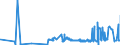 KN 61045900 /Exporte /Einheit = Preise (Euro/Bes. Maßeinheiten) /Partnerland: Algerien /Meldeland: Eur27_2020 /61045900:RÃ¶cke und HosenrÃ¶cke, aus Gewirken Oder Gestricken aus Spinnstoffen, FÃ¼r Frauen Oder MÃ¤dchen (Ausg. aus Wolle Oder Feinen Tierhaaren, Baumwolle Oder Synthetischen Chemiefasern Sowie UnterrÃ¶cke)