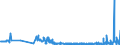 KN 61045900 /Exporte /Einheit = Preise (Euro/Bes. Maßeinheiten) /Partnerland: Aegypten /Meldeland: Eur27_2020 /61045900:RÃ¶cke und HosenrÃ¶cke, aus Gewirken Oder Gestricken aus Spinnstoffen, FÃ¼r Frauen Oder MÃ¤dchen (Ausg. aus Wolle Oder Feinen Tierhaaren, Baumwolle Oder Synthetischen Chemiefasern Sowie UnterrÃ¶cke)