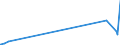 KN 61045900 /Exporte /Einheit = Preise (Euro/Bes. Maßeinheiten) /Partnerland: Mauretanien /Meldeland: Eur27_2020 /61045900:RÃ¶cke und HosenrÃ¶cke, aus Gewirken Oder Gestricken aus Spinnstoffen, FÃ¼r Frauen Oder MÃ¤dchen (Ausg. aus Wolle Oder Feinen Tierhaaren, Baumwolle Oder Synthetischen Chemiefasern Sowie UnterrÃ¶cke)