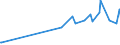 KN 61045900 /Exporte /Einheit = Preise (Euro/Bes. Maßeinheiten) /Partnerland: Burkina Faso /Meldeland: Eur27_2020 /61045900:RÃ¶cke und HosenrÃ¶cke, aus Gewirken Oder Gestricken aus Spinnstoffen, FÃ¼r Frauen Oder MÃ¤dchen (Ausg. aus Wolle Oder Feinen Tierhaaren, Baumwolle Oder Synthetischen Chemiefasern Sowie UnterrÃ¶cke)