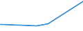 KN 61045900 /Exporte /Einheit = Preise (Euro/Bes. Maßeinheiten) /Partnerland: Niger /Meldeland: Eur28 /61045900:RÃ¶cke und HosenrÃ¶cke, aus Gewirken Oder Gestricken aus Spinnstoffen, FÃ¼r Frauen Oder MÃ¤dchen (Ausg. aus Wolle Oder Feinen Tierhaaren, Baumwolle Oder Synthetischen Chemiefasern Sowie UnterrÃ¶cke)