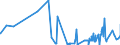 KN 61045900 /Exporte /Einheit = Preise (Euro/Bes. Maßeinheiten) /Partnerland: Senegal /Meldeland: Eur27_2020 /61045900:RÃ¶cke und HosenrÃ¶cke, aus Gewirken Oder Gestricken aus Spinnstoffen, FÃ¼r Frauen Oder MÃ¤dchen (Ausg. aus Wolle Oder Feinen Tierhaaren, Baumwolle Oder Synthetischen Chemiefasern Sowie UnterrÃ¶cke)