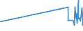 KN 61045900 /Exporte /Einheit = Preise (Euro/Bes. Maßeinheiten) /Partnerland: Sierra Leone /Meldeland: Eur27_2020 /61045900:RÃ¶cke und HosenrÃ¶cke, aus Gewirken Oder Gestricken aus Spinnstoffen, FÃ¼r Frauen Oder MÃ¤dchen (Ausg. aus Wolle Oder Feinen Tierhaaren, Baumwolle Oder Synthetischen Chemiefasern Sowie UnterrÃ¶cke)