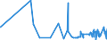 KN 61045900 /Exporte /Einheit = Preise (Euro/Bes. Maßeinheiten) /Partnerland: Elfenbeink. /Meldeland: Eur27_2020 /61045900:RÃ¶cke und HosenrÃ¶cke, aus Gewirken Oder Gestricken aus Spinnstoffen, FÃ¼r Frauen Oder MÃ¤dchen (Ausg. aus Wolle Oder Feinen Tierhaaren, Baumwolle Oder Synthetischen Chemiefasern Sowie UnterrÃ¶cke)