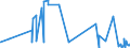 KN 61045900 /Exporte /Einheit = Preise (Euro/Bes. Maßeinheiten) /Partnerland: Ghana /Meldeland: Eur27_2020 /61045900:RÃ¶cke und HosenrÃ¶cke, aus Gewirken Oder Gestricken aus Spinnstoffen, FÃ¼r Frauen Oder MÃ¤dchen (Ausg. aus Wolle Oder Feinen Tierhaaren, Baumwolle Oder Synthetischen Chemiefasern Sowie UnterrÃ¶cke)