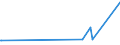 KN 61045900 /Exporte /Einheit = Preise (Euro/Bes. Maßeinheiten) /Partnerland: Benin /Meldeland: Eur27_2020 /61045900:RÃ¶cke und HosenrÃ¶cke, aus Gewirken Oder Gestricken aus Spinnstoffen, FÃ¼r Frauen Oder MÃ¤dchen (Ausg. aus Wolle Oder Feinen Tierhaaren, Baumwolle Oder Synthetischen Chemiefasern Sowie UnterrÃ¶cke)