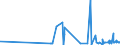 KN 61045900 /Exporte /Einheit = Preise (Euro/Bes. Maßeinheiten) /Partnerland: Nigeria /Meldeland: Eur27_2020 /61045900:RÃ¶cke und HosenrÃ¶cke, aus Gewirken Oder Gestricken aus Spinnstoffen, FÃ¼r Frauen Oder MÃ¤dchen (Ausg. aus Wolle Oder Feinen Tierhaaren, Baumwolle Oder Synthetischen Chemiefasern Sowie UnterrÃ¶cke)