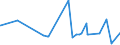 KN 61045900 /Exporte /Einheit = Preise (Euro/Bes. Maßeinheiten) /Partnerland: Aequat.guin. /Meldeland: Eur27_2020 /61045900:RÃ¶cke und HosenrÃ¶cke, aus Gewirken Oder Gestricken aus Spinnstoffen, FÃ¼r Frauen Oder MÃ¤dchen (Ausg. aus Wolle Oder Feinen Tierhaaren, Baumwolle Oder Synthetischen Chemiefasern Sowie UnterrÃ¶cke)