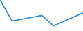 KN 61045900 /Exporte /Einheit = Preise (Euro/Bes. Maßeinheiten) /Partnerland: S.tome /Meldeland: Eur27_2020 /61045900:RÃ¶cke und HosenrÃ¶cke, aus Gewirken Oder Gestricken aus Spinnstoffen, FÃ¼r Frauen Oder MÃ¤dchen (Ausg. aus Wolle Oder Feinen Tierhaaren, Baumwolle Oder Synthetischen Chemiefasern Sowie UnterrÃ¶cke)