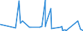 KN 61045900 /Exporte /Einheit = Preise (Euro/Bes. Maßeinheiten) /Partnerland: Gabun /Meldeland: Eur27_2020 /61045900:RÃ¶cke und HosenrÃ¶cke, aus Gewirken Oder Gestricken aus Spinnstoffen, FÃ¼r Frauen Oder MÃ¤dchen (Ausg. aus Wolle Oder Feinen Tierhaaren, Baumwolle Oder Synthetischen Chemiefasern Sowie UnterrÃ¶cke)