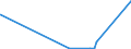 KN 61045900 /Exporte /Einheit = Preise (Euro/Bes. Maßeinheiten) /Partnerland: Kongo /Meldeland: Eur27_2020 /61045900:RÃ¶cke und HosenrÃ¶cke, aus Gewirken Oder Gestricken aus Spinnstoffen, FÃ¼r Frauen Oder MÃ¤dchen (Ausg. aus Wolle Oder Feinen Tierhaaren, Baumwolle Oder Synthetischen Chemiefasern Sowie UnterrÃ¶cke)