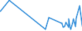 KN 61045900 /Exporte /Einheit = Preise (Euro/Bes. Maßeinheiten) /Partnerland: Dem. Rep. Kongo /Meldeland: Eur27_2020 /61045900:RÃ¶cke und HosenrÃ¶cke, aus Gewirken Oder Gestricken aus Spinnstoffen, FÃ¼r Frauen Oder MÃ¤dchen (Ausg. aus Wolle Oder Feinen Tierhaaren, Baumwolle Oder Synthetischen Chemiefasern Sowie UnterrÃ¶cke)