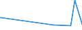 KN 61045900 /Exporte /Einheit = Preise (Euro/Bes. Maßeinheiten) /Partnerland: Aethiopien /Meldeland: Eur27_2020 /61045900:RÃ¶cke und HosenrÃ¶cke, aus Gewirken Oder Gestricken aus Spinnstoffen, FÃ¼r Frauen Oder MÃ¤dchen (Ausg. aus Wolle Oder Feinen Tierhaaren, Baumwolle Oder Synthetischen Chemiefasern Sowie UnterrÃ¶cke)