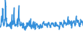 KN 61046100 /Exporte /Einheit = Preise (Euro/Bes. Maßeinheiten) /Partnerland: Oesterreich /Meldeland: Eur27_2020 /61046100:Hosen, Lang `einschl. Kniebundhosen und Ã¤hnl. Hosen`, Latzhosen und Kurze Hosen, aus Gewirken Oder Gestricken aus Wolle Oder Feinen Tierhaaren, FÃ¼r Frauen Oder MÃ¤dchen (Ausg. Unterhosen und Badehosen)