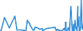 KN 61046100 /Exporte /Einheit = Preise (Euro/Bes. Maßeinheiten) /Partnerland: Marokko /Meldeland: Eur27_2020 /61046100:Hosen, Lang `einschl. Kniebundhosen und Ã¤hnl. Hosen`, Latzhosen und Kurze Hosen, aus Gewirken Oder Gestricken aus Wolle Oder Feinen Tierhaaren, FÃ¼r Frauen Oder MÃ¤dchen (Ausg. Unterhosen und Badehosen)