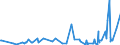KN 61046100 /Exporte /Einheit = Preise (Euro/Bes. Maßeinheiten) /Partnerland: Aegypten /Meldeland: Eur27_2020 /61046100:Hosen, Lang `einschl. Kniebundhosen und Ã¤hnl. Hosen`, Latzhosen und Kurze Hosen, aus Gewirken Oder Gestricken aus Wolle Oder Feinen Tierhaaren, FÃ¼r Frauen Oder MÃ¤dchen (Ausg. Unterhosen und Badehosen)